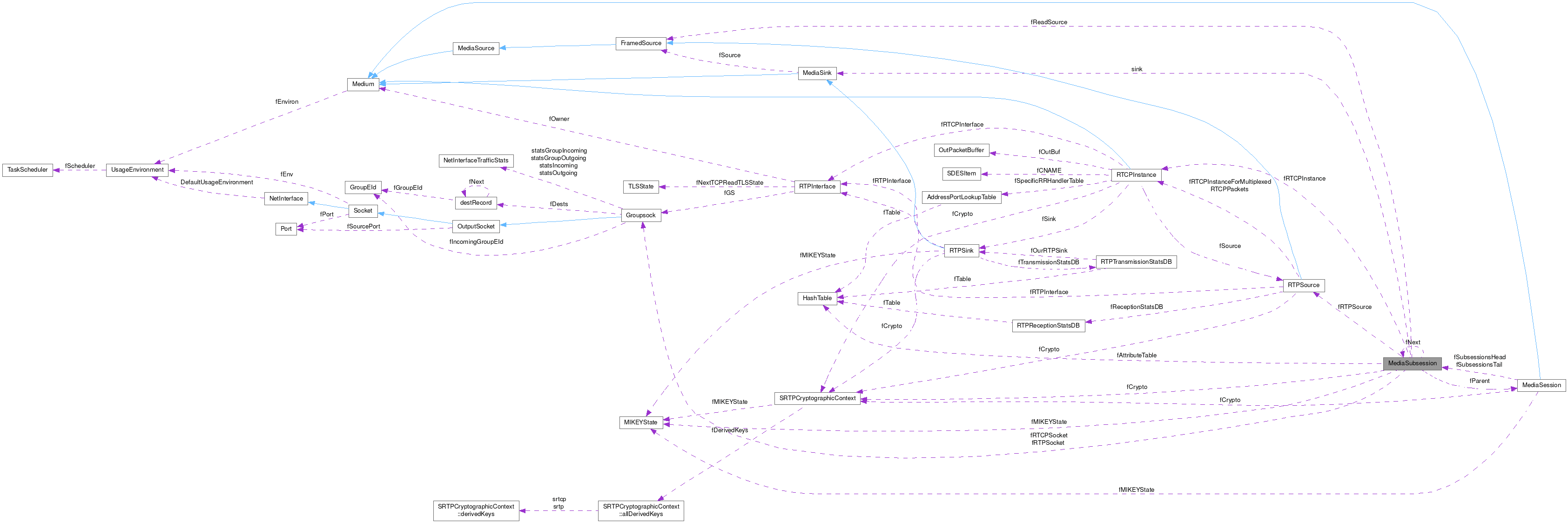 Collaboration graph