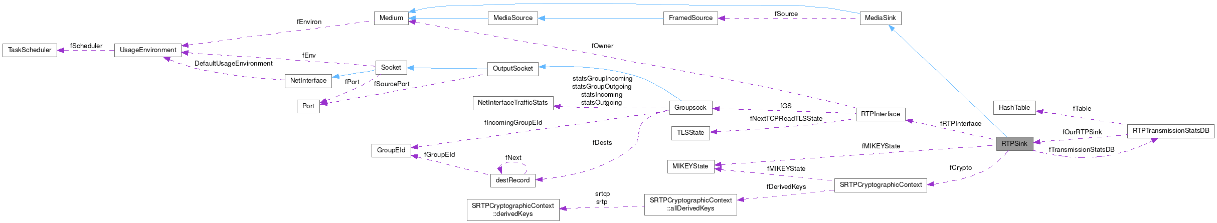 Collaboration graph